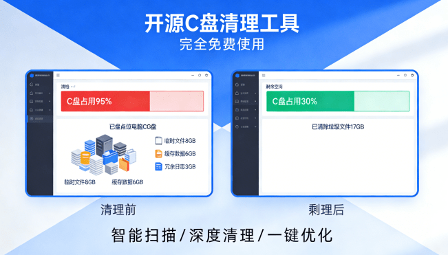 一款功能强大的Windows系统清理工具，Github收获 3K stars，免费无任何广告 Windows Cleaner-素材资源网