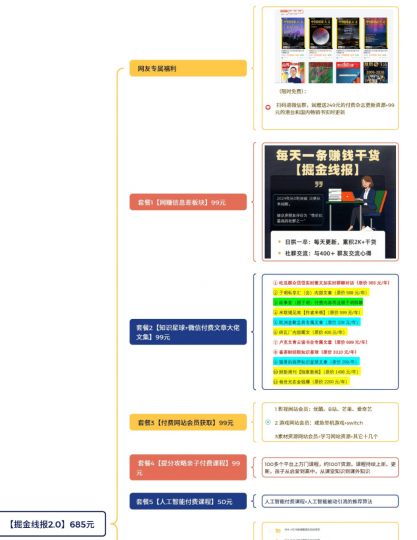 【最后一天99元，明日涨价】黑科技网赚信息差渠道+大佬付费文章每日更新+各类优质付费学习网站，掘金线报-素材资源网
