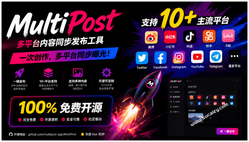一键发布内容到 10+ 社交媒体平台！支持视频/图片内容，一次编辑全网同步，Github开源，免费用 MultiPost-素材资源网