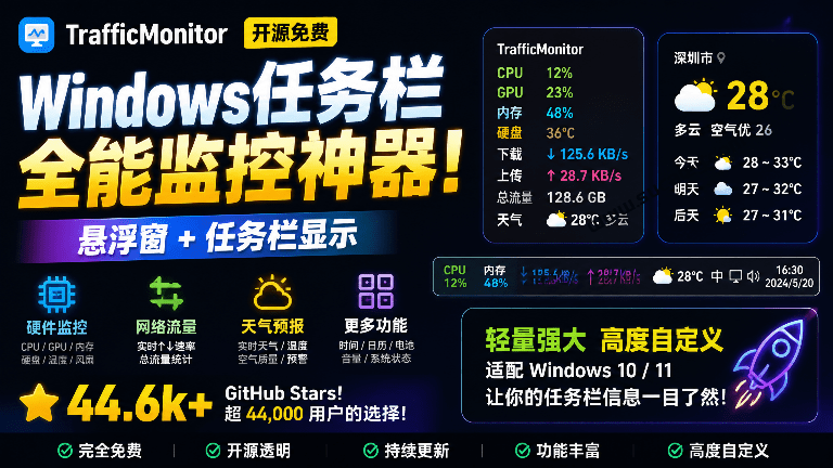 开源 Windows 系统监控工具！万能任务栏工具，提供多款拓展和皮肤，体积不到5MB，TrafficMonitor-素材资源网