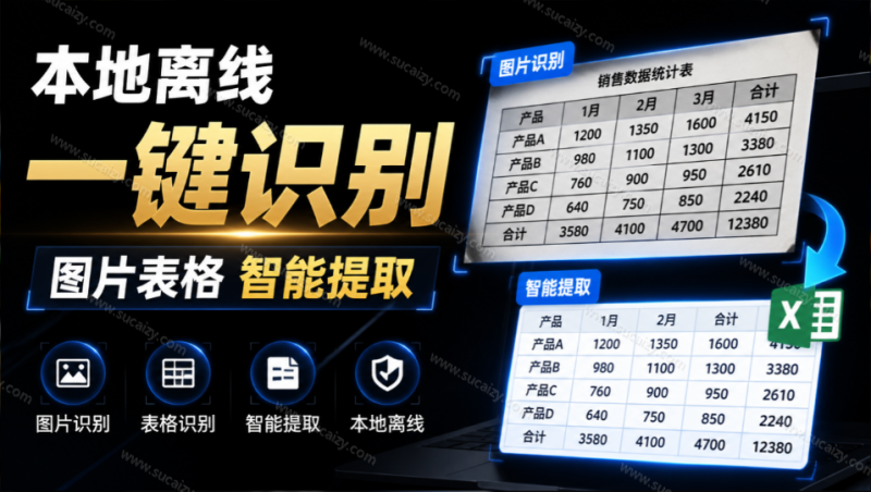 体积仅70MB，图片一键智能提取表格工具来了！完全免费且离线使用，FastOCR智能表格识别软件V1.0-素材资源网